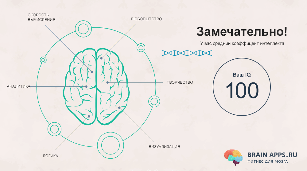 500+ Brain 🧠 test (IQ, EQ, SQ, AQ) at Sapien School, Amethi, UP #neurapie