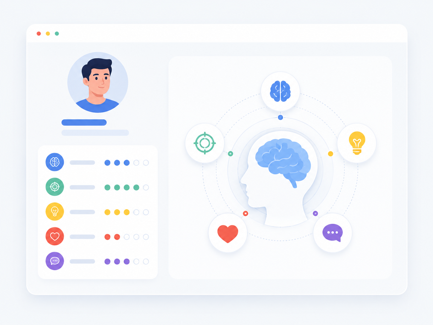Cognitive profile